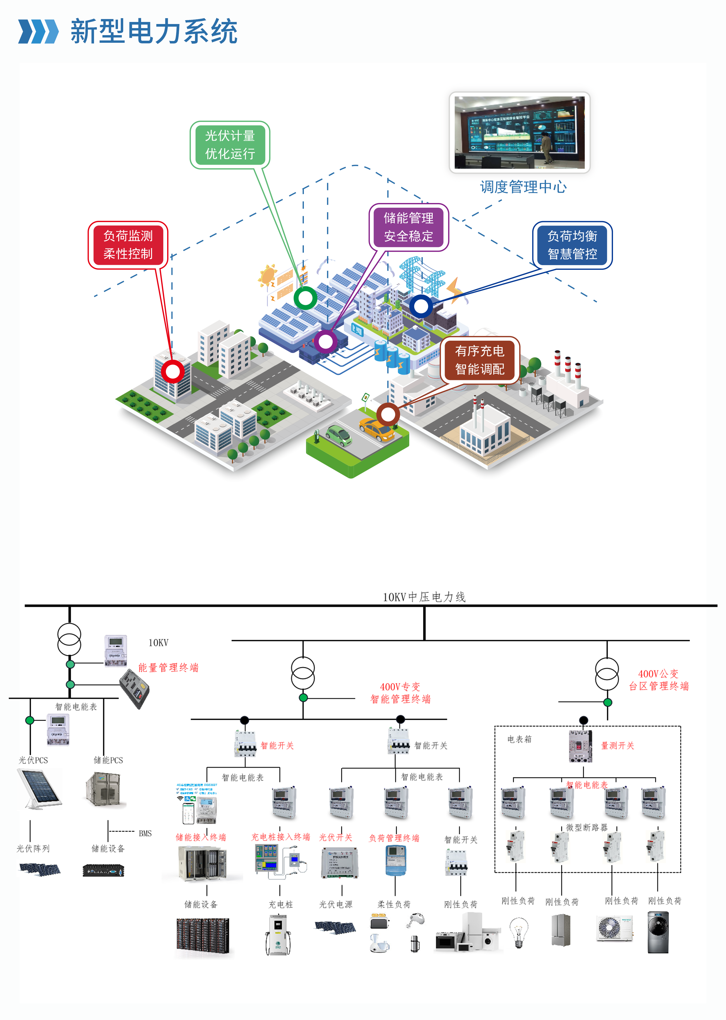 新型電力係統.png
